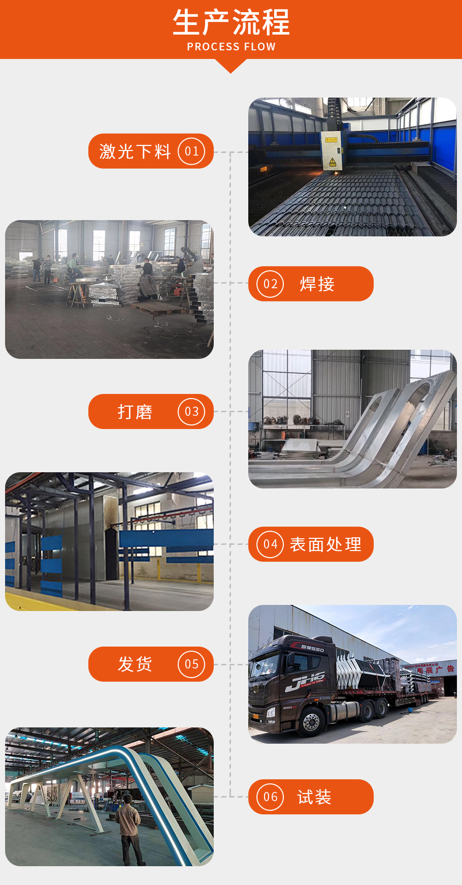 公交候車(chē)亭生產(chǎn)流程